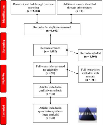 Comprehensive Analysis of the Association Between the rs1138272 Polymorphism of the GSTP1 Gene and Cancer Susceptibility